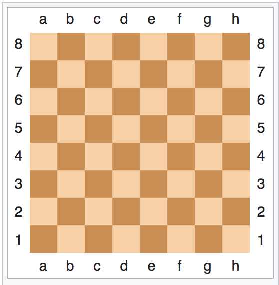 chessboard