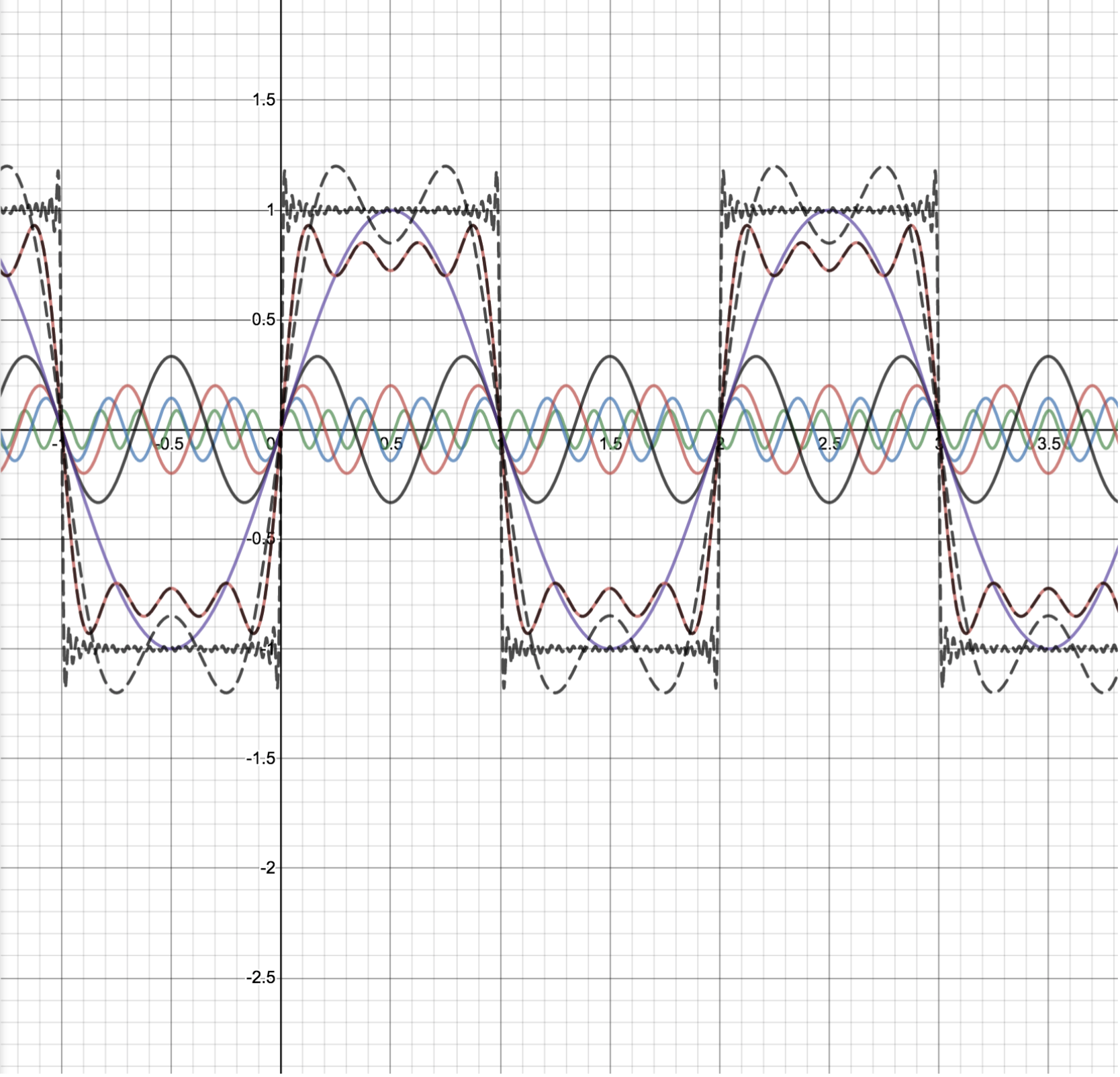 code generating triangle waves