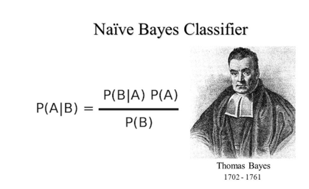 bayes_formula