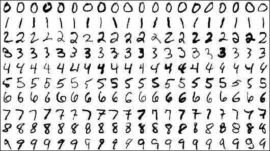 mnist_digits