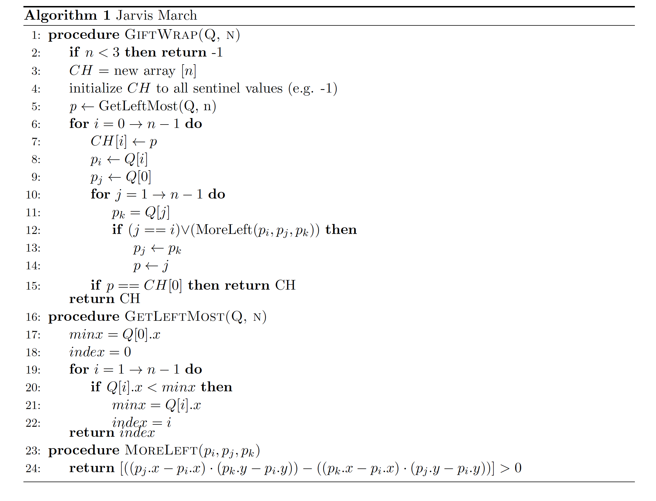 Jarvis March Algorithm